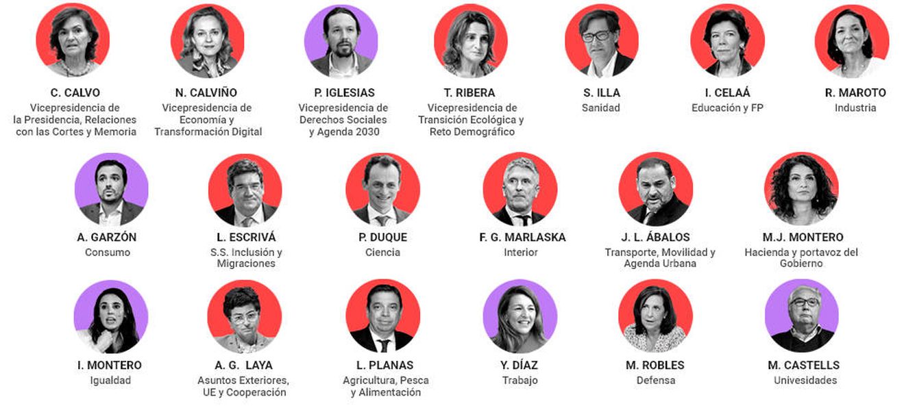Lo que se conoce del nuevo Gobierno de Pedro Sánchez hasta ahora. (EC)
