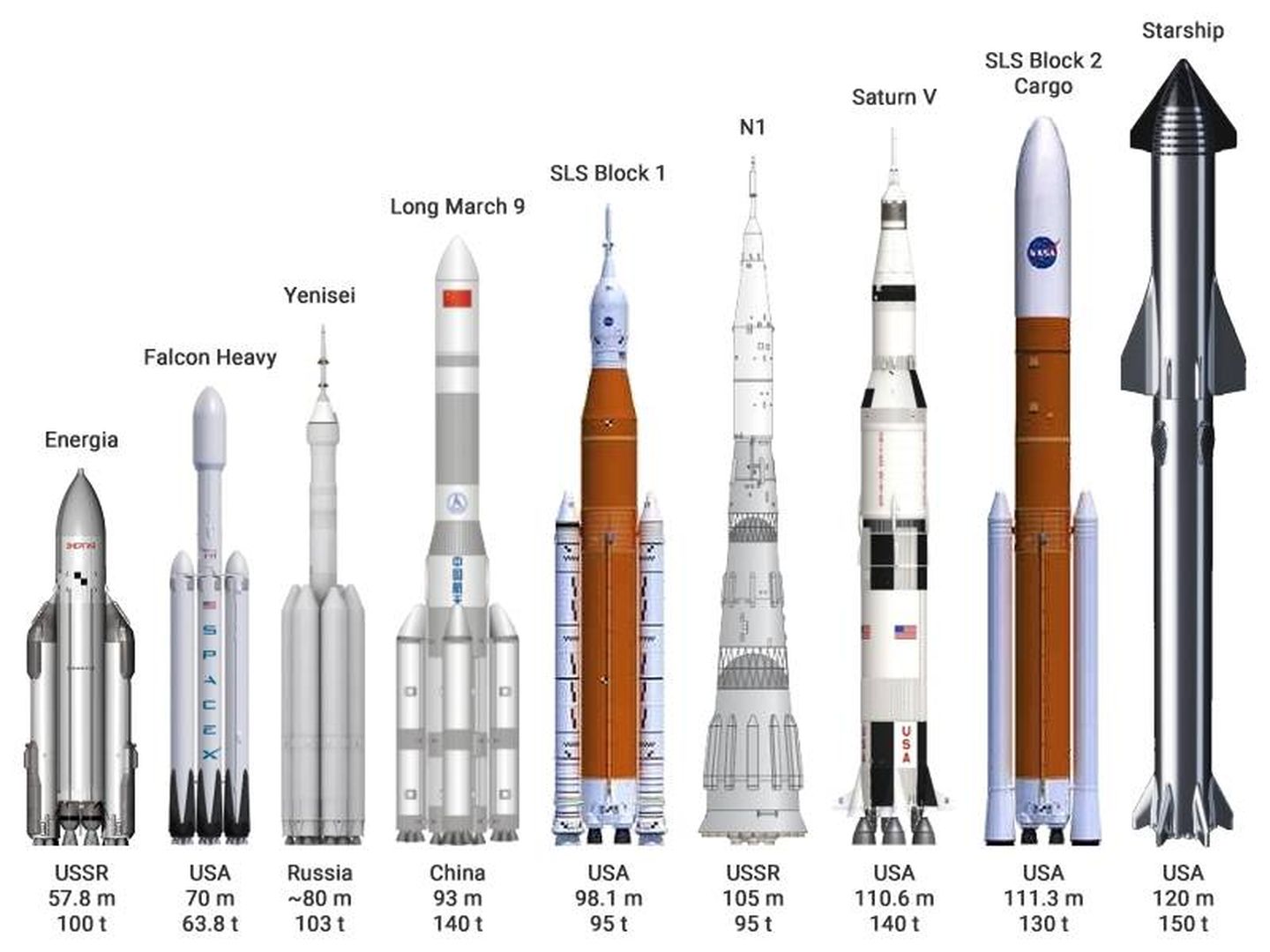 Los cohetes más potentes de la historia (Thorenn/CC)