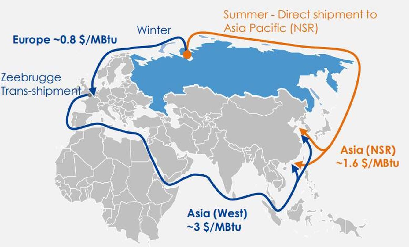 Rutas Yamal LNG - Total