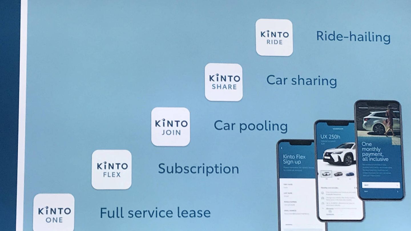 La marca Kinto tendrá cinco divisiones en Europa. 