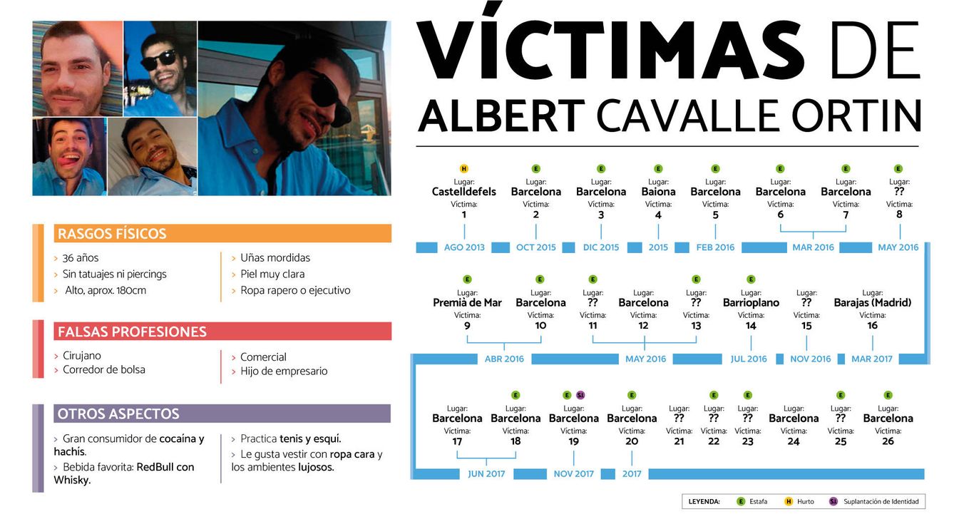 Este es Albert Cavallé Ortín y estas son sus supuestas víctimas.