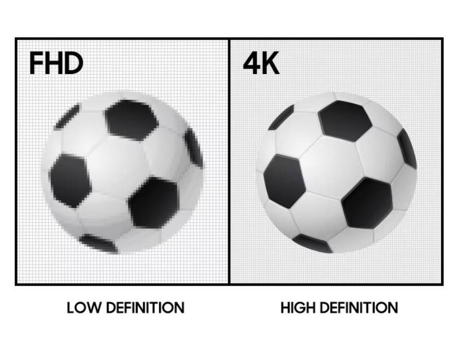 Diferencia de resolución Full HD y UHD en un televisor de 65 pulgadas (Samsung España)