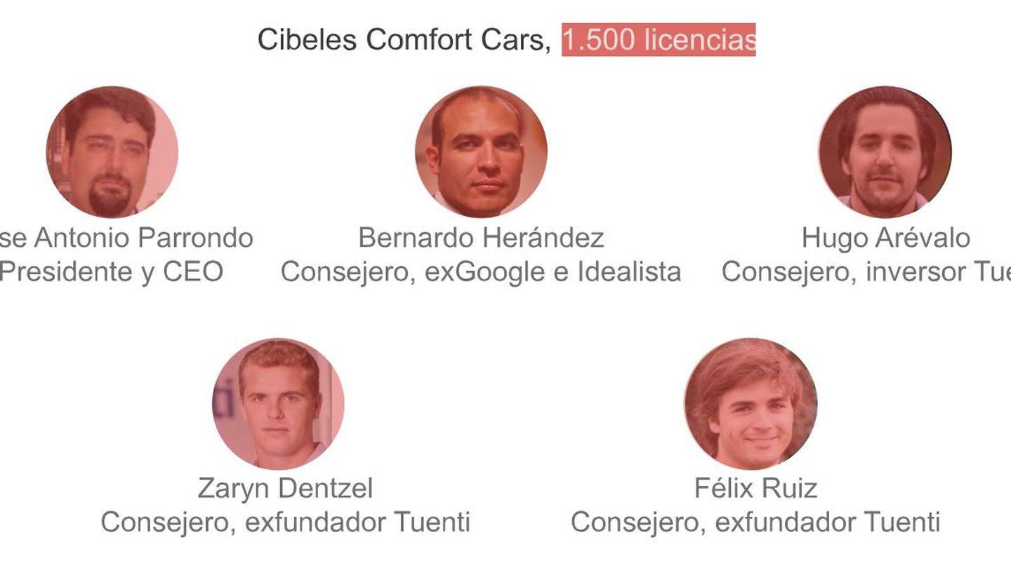 Los principales socios de Cibeles Comfort Cars