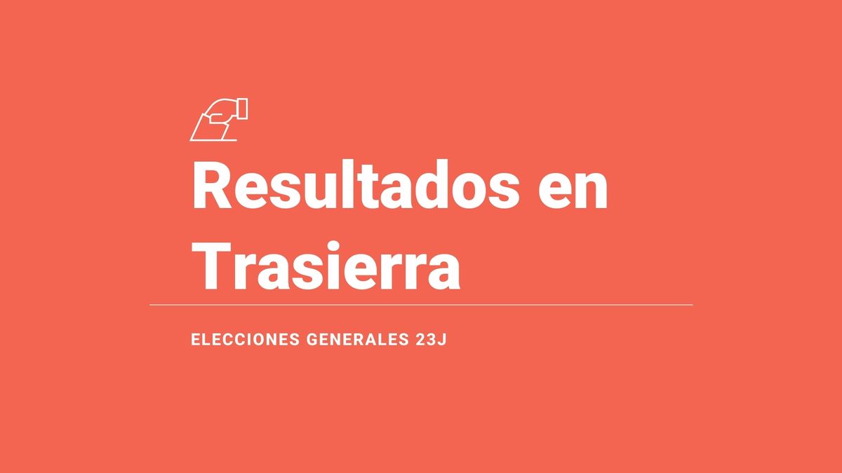 Trasierra, 23J | Resultados, votos, escaños y escrutinio de las elecciones generales del 2023: última hora en directo