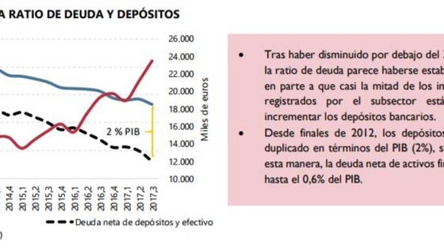 Fuente: informe de la Autoridad Fiscal Independiente (AIReF).