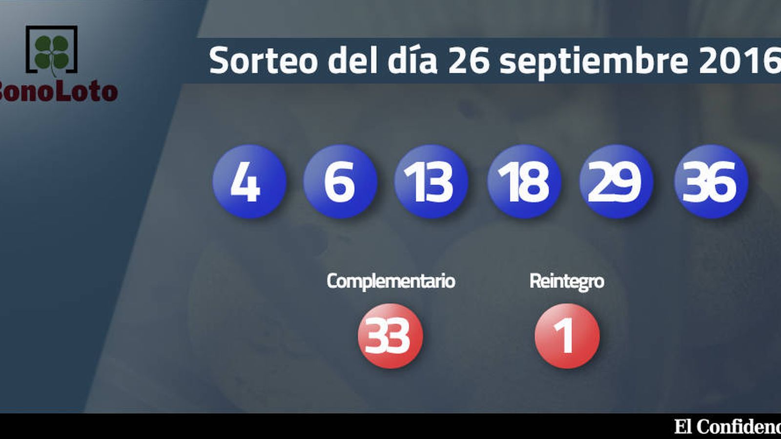 Foto: Resultados del sorteo de la Bonoloto del 26 septiembre 2016 (EC)