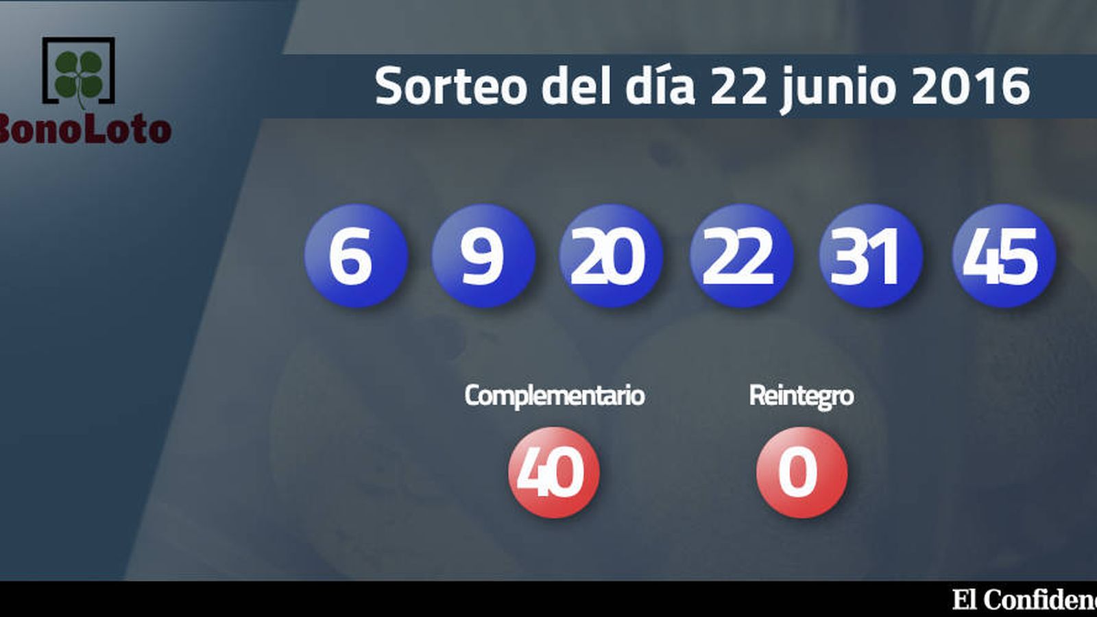 Foto: Resultados del sorteo de la Bonoloto del 22 junio 2016 (EC)