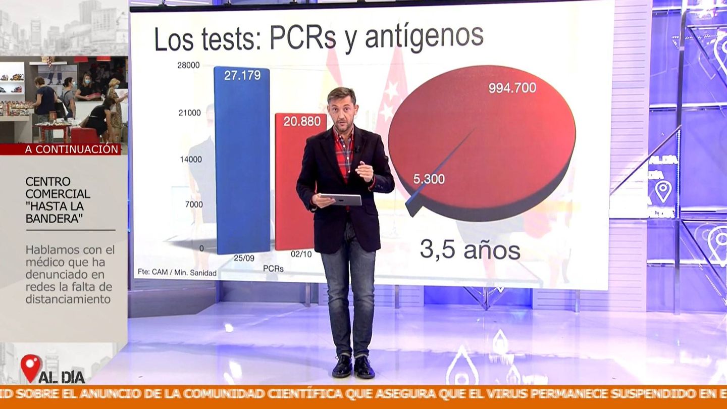 Los test realizados por la Comunidad de Madrid. (Mediaset)
