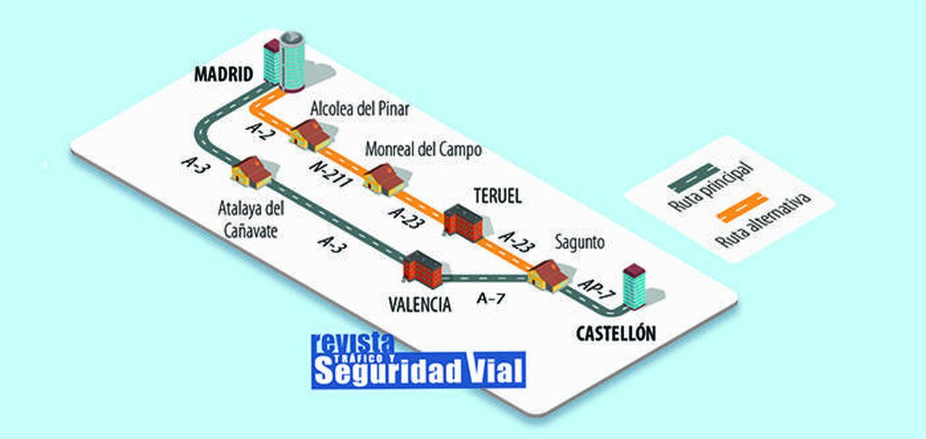 Ruta alternativa DGT Madrid - Castellón