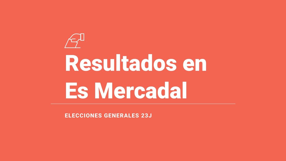 Resultados y escrutinio en Es Mercadal de las elecciones generales 2023, última hora: el PSIB-PSOE, el partido más votado