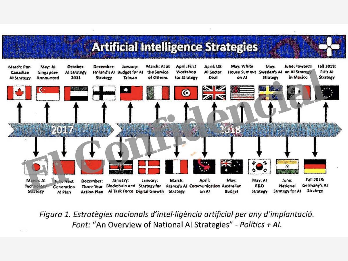 Foto: La comparación que realizaba la Generalitat en su informe con las estrategias de inteligencia artificial de otros países.